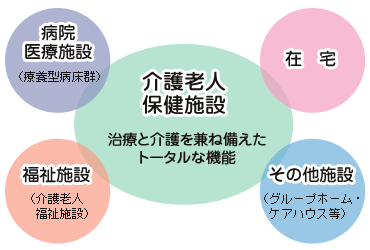 介護老人保健施設イメージ